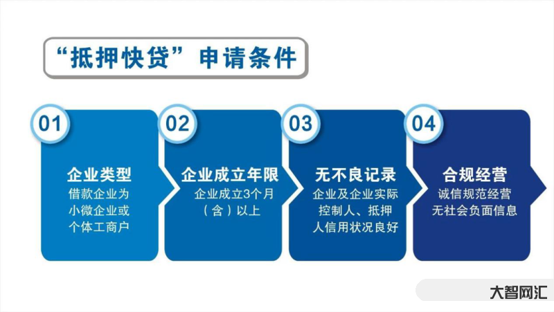 銀行沒擔保能貸款嗎-最低3.2% !利率越來越低的銀行消費貸你動心了嗎