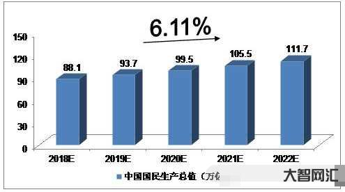 人均國民生產總值-令人振奮!我國人均GDP12741美元，超全球平均水