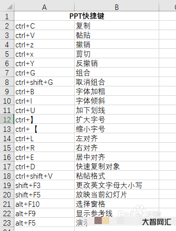 全選的快捷鍵是什么-分享Ctrl+26個英文字母快捷鍵匯總!干貨