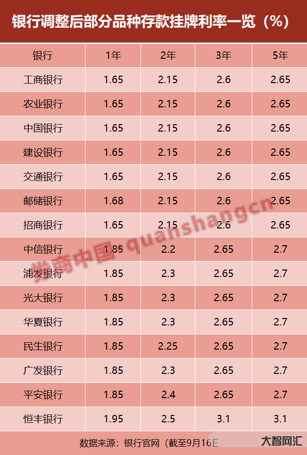 同省的存款利率一樣嗎-河南省農信社調整人民幣存款利率，多家省內銀行跟著