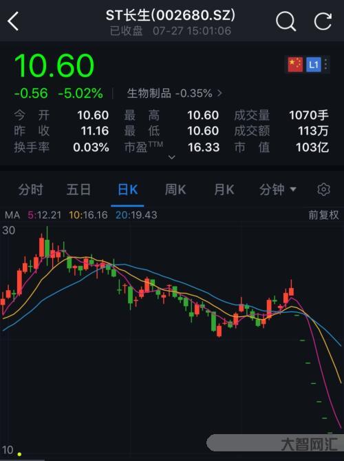 股票會大量退市嗎-2022年A股50家公司離場，強制退市數量46只較去