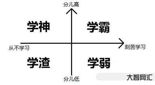 為什么有些學生是學霸-為何有的同學不努力，成績卻很優秀?班主任透露真相