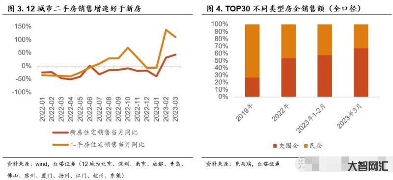 廣州豪宅市場(chǎng)持續(xù)向好，3月和4月連續(xù)成交單價(jià)超30萬(wàn)元/平方米的房源，