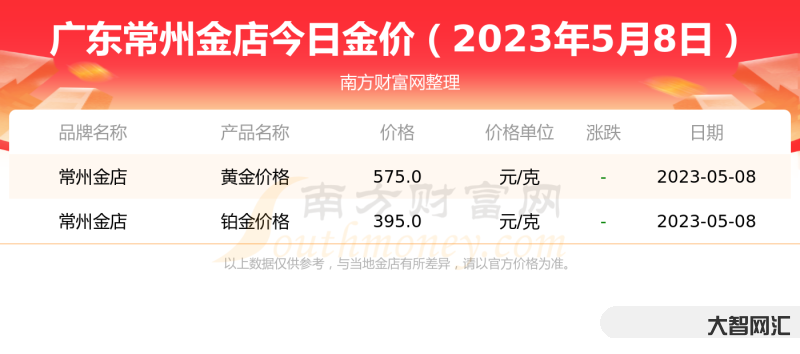 金價今天多少一克最新價格-金價小漲!2022年12月8日各大金店黃金價