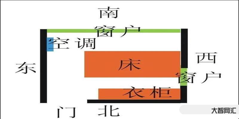 床頭朝什么方向是正確的-睡覺頭朝哪個方向最好，應該相信嗎?