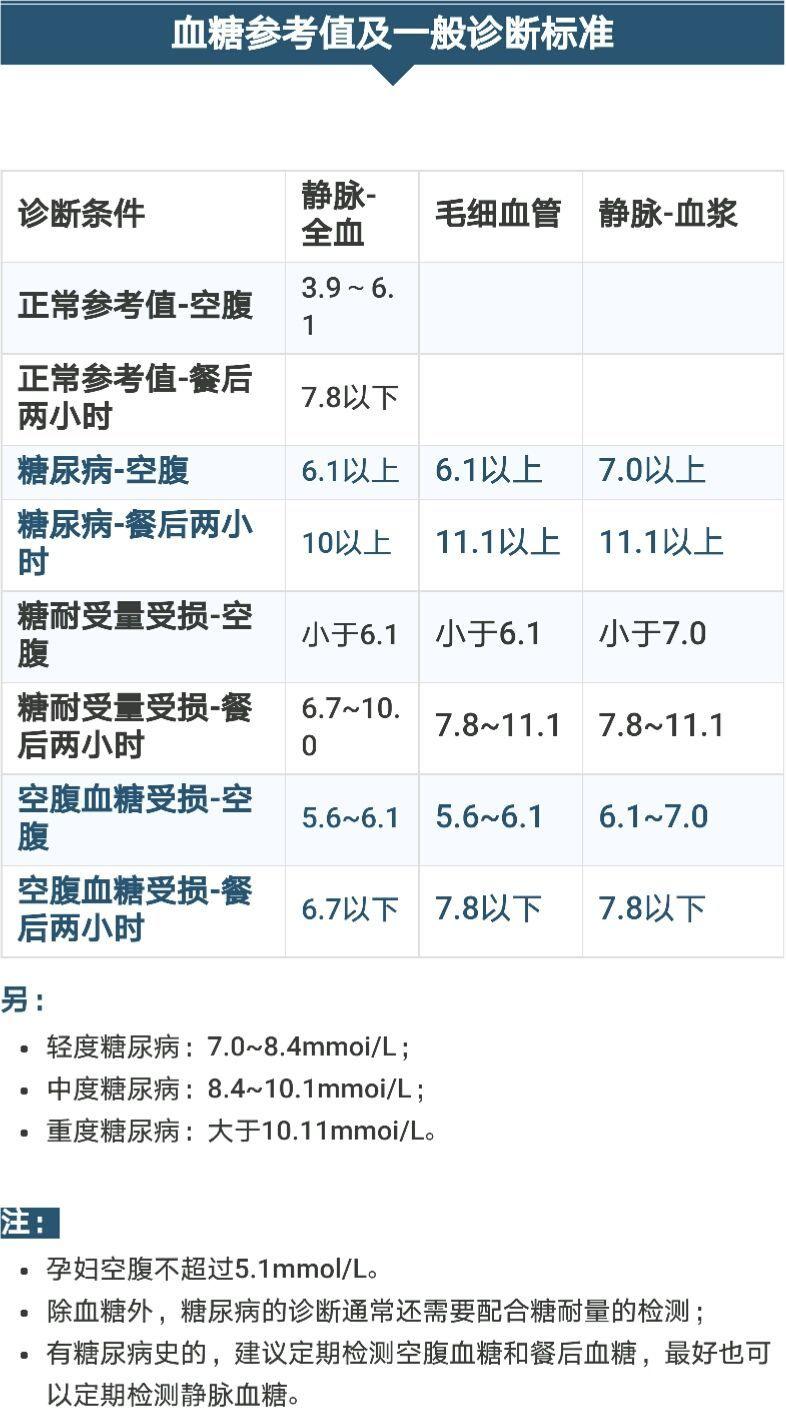 尿酸多少是正常范圍-尿酸水平的正常范圍是多少?降到多少合適?