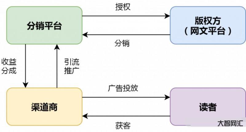 掌中云小說分銷平臺-小說分銷CPS項目介紹