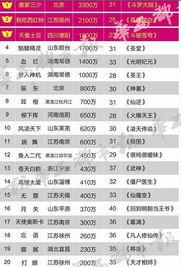 誰知道作家富豪榜2020年排名，作家富豪榜第一名