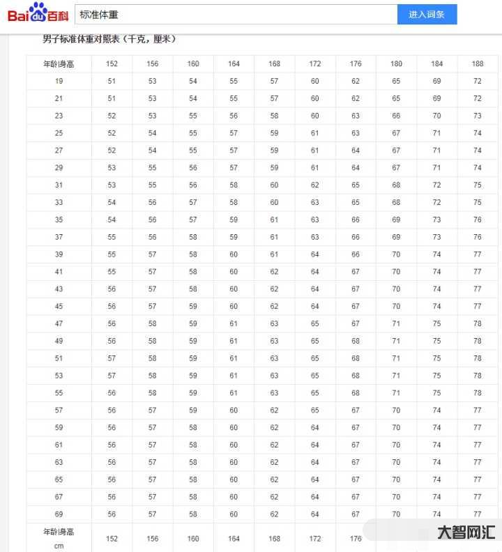 bmi是什么意思-bmi體重指數怎么計算公式 bmi正常值范圍是多少