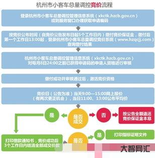 杭州小客車指標調控管理信息系統(tǒng)（杭州小客車指標調控管理信息系統(tǒng)網(wǎng)站）