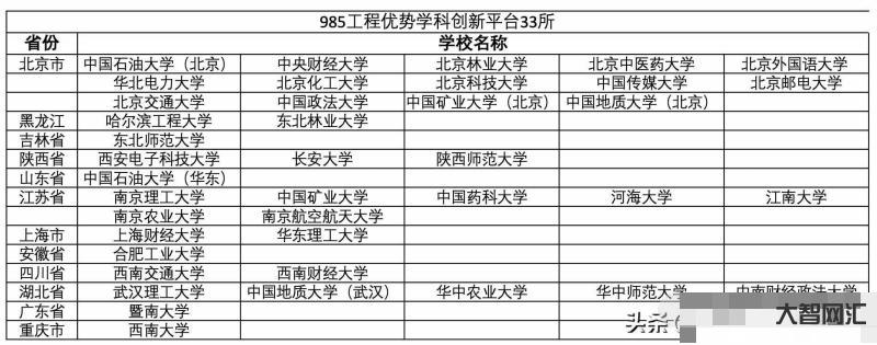 985是什么意思-一文帶你看懂什么是985和211