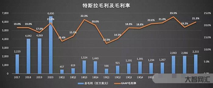 曬了700萬了，還是沒看到你承諾的400萬-承諾的400萬為何未兌現