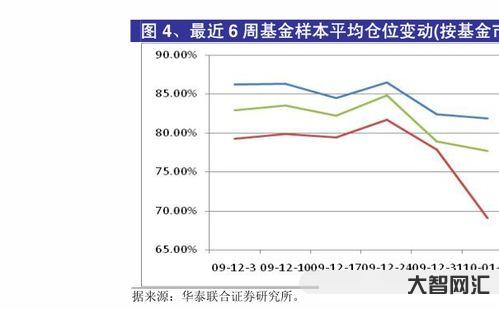 161725基金今天凈值查詢，161725基金今天凈值估值