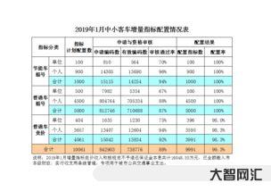 杭州小客車指標調控管理信息系統(tǒng)（杭州小客車指標調控管理信息系統(tǒng)網(wǎng)站）