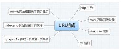 url叫什么意思（url叫什么意思的縮寫）