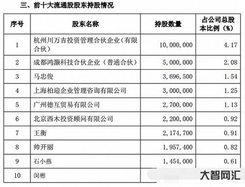 倉位在線官方網站下載，倉位在線官方app下載