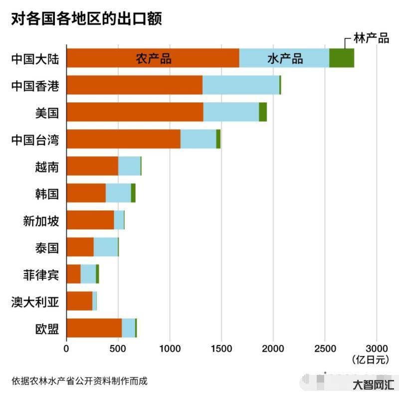 日本國內超市也停買水產品-有日企心態崩了「怎么連國民都這樣呢？-」