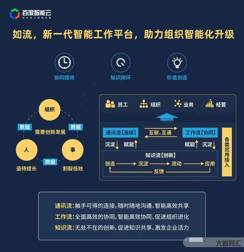 百度智能云發(fā)布千帆大模型平臺2.0，提升AI創(chuàng)新-云計算在機器學(xué)習(xí)中的